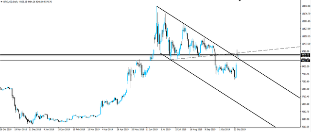 191030-btcusd-d1.png
