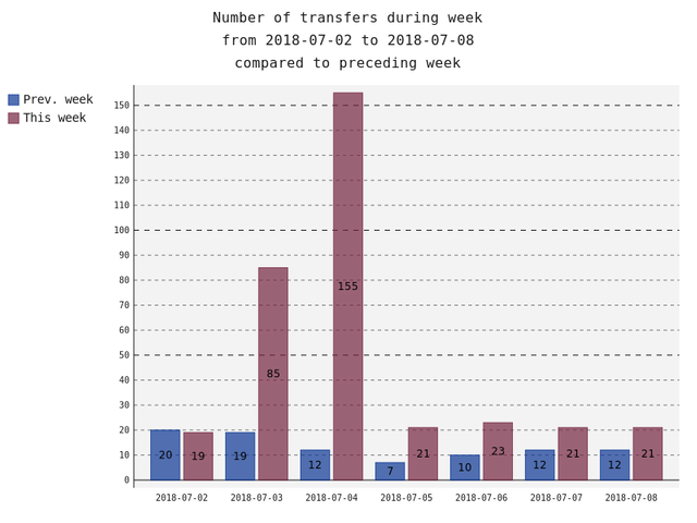 numberOfTransfers.png